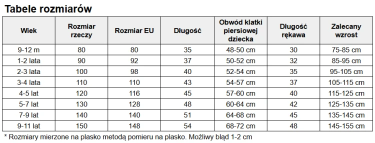Tabele rozmiarow swetry.png