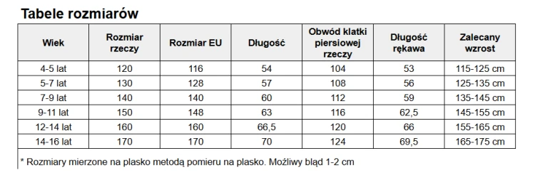 tabele rozmiarow kurtka Fast.png